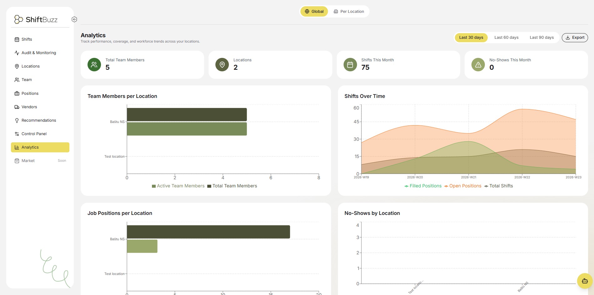 Advanced Analytics